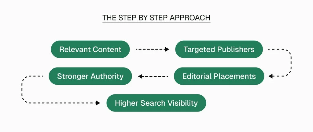 From Link Building To Search Authority 1024x432